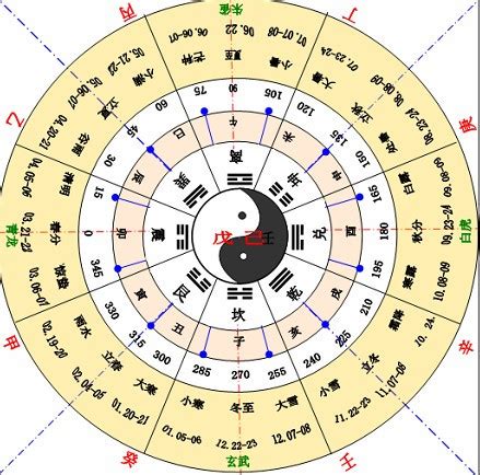 天干地支生肖|天干地支（中国古代天文历法）